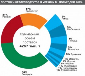 Без России